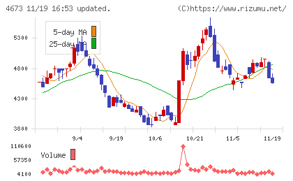 川崎地質チャート