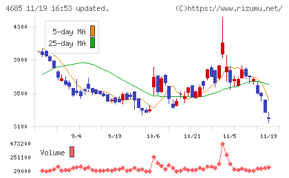菱友システムズチャート