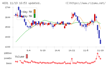 ワシントンホテルチャート