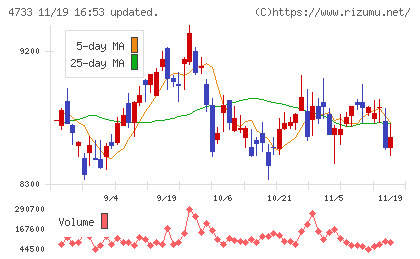 オービックビジネスコンサルタントチャート