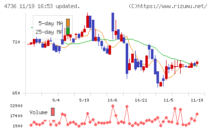 日本ラッドチャート