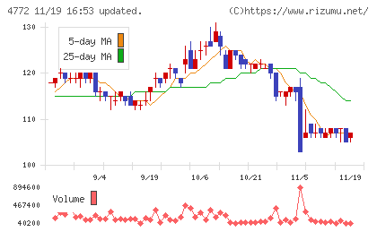 ＳＭ　ＥＮＴＥＲＴＡＩＮＭＥＮＴ　ＪＡＰＡＮチャート