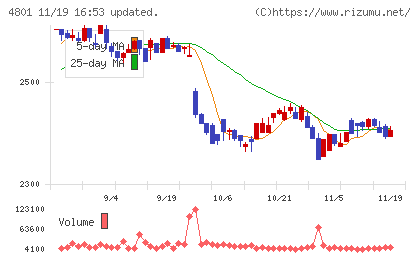 セントラルスポーツチャート