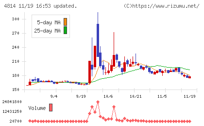 ネクストウェアチャート