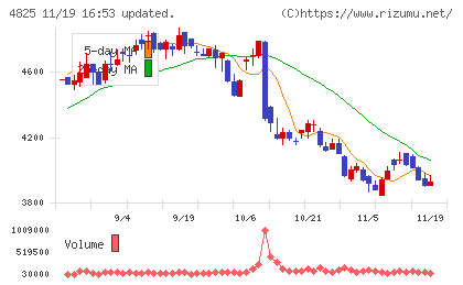 ウェザーニューズチャート