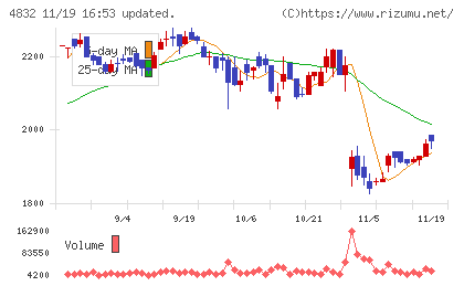 ＪＦＥシステムズチャート