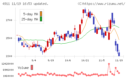 資生堂チャート