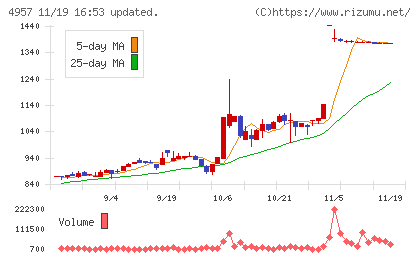 ヤスハラケミカルチャート