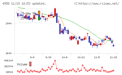 長谷川香料チャート