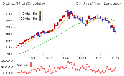 ＪＸ金属チャート
