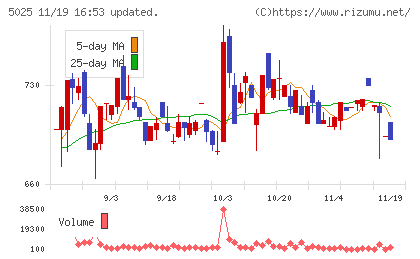 マーキュリーチャート