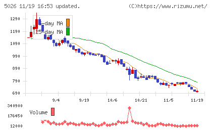 トリプルアイズチャート