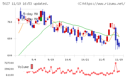 ＡｎｙＭｉｎｄ　Ｇｒｏｕｐチャート