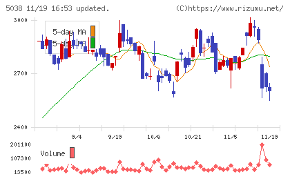 ｅＷｅＬＬチャート
