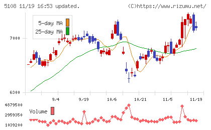 ブリヂストンチャート
