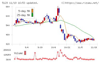 ＦＩＸＥＲチャート
