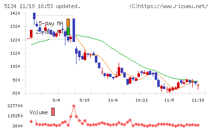ＰＯＰＥＲチャート