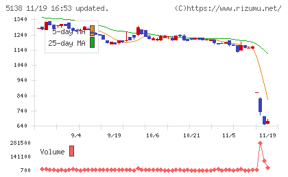 Ｒｅｂａｓｅチャート