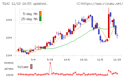 アキレスチャート