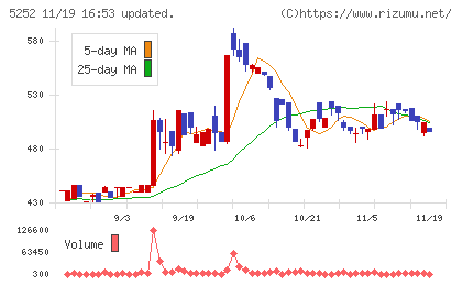 日本ナレッジチャート