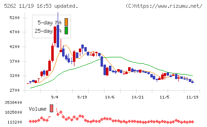 日本ヒュームチャート