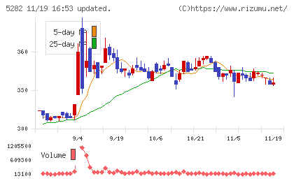 ジオスターチャート