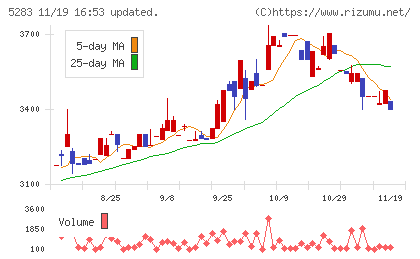 高見澤チャート