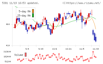 マイポックスチャート