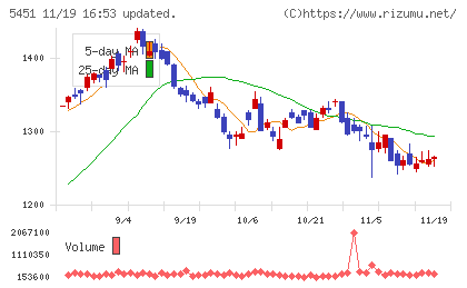ヨドコウチャート