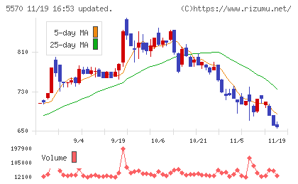 ジェノバチャート