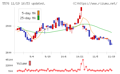オービーシステムチャート