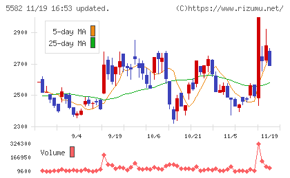グリッドチャート