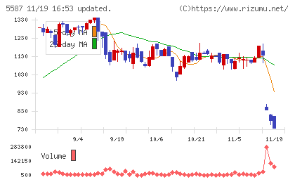 インバウンドプラットフォームチャート