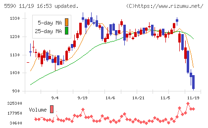 ネットスターズチャート