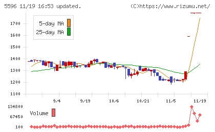 アウトルックコンサルティングチャート
