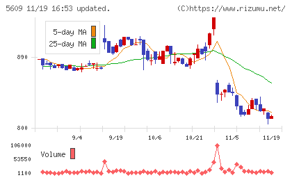 日本鋳造チャート