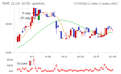 パウダーテックチャート