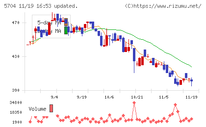 ＪＭＣチャート