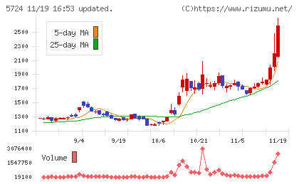 アサカ理研チャート