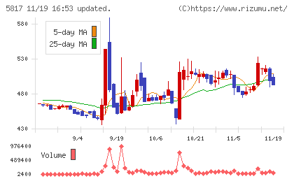 ＪＭＡＣＳチャート