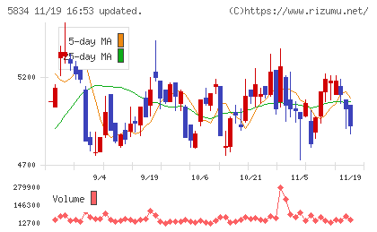 ＳＢＩリーシングサービスチャート