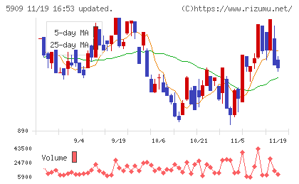 コロナチャート