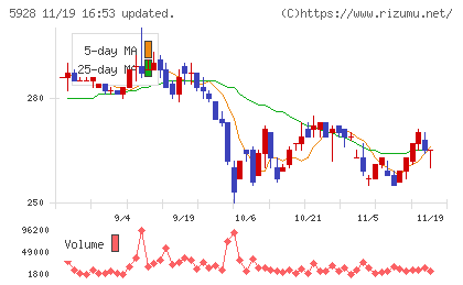 アルメタックスチャート