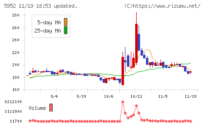 アマテイチャート