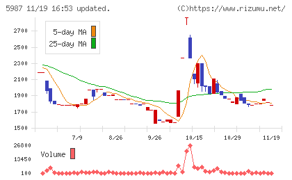 オーネックスチャート
