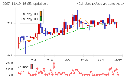 協立エアテックチャート