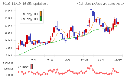 ジャパンエンジンコーポレーションチャート