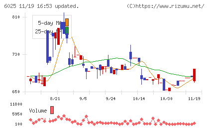 日本PCサービスチャート