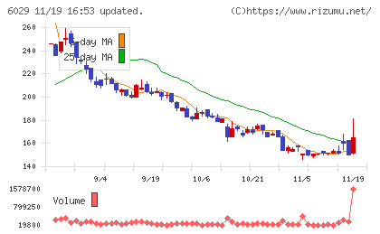 アトラグループチャート