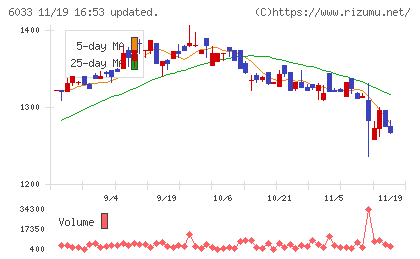 エクストリームチャート